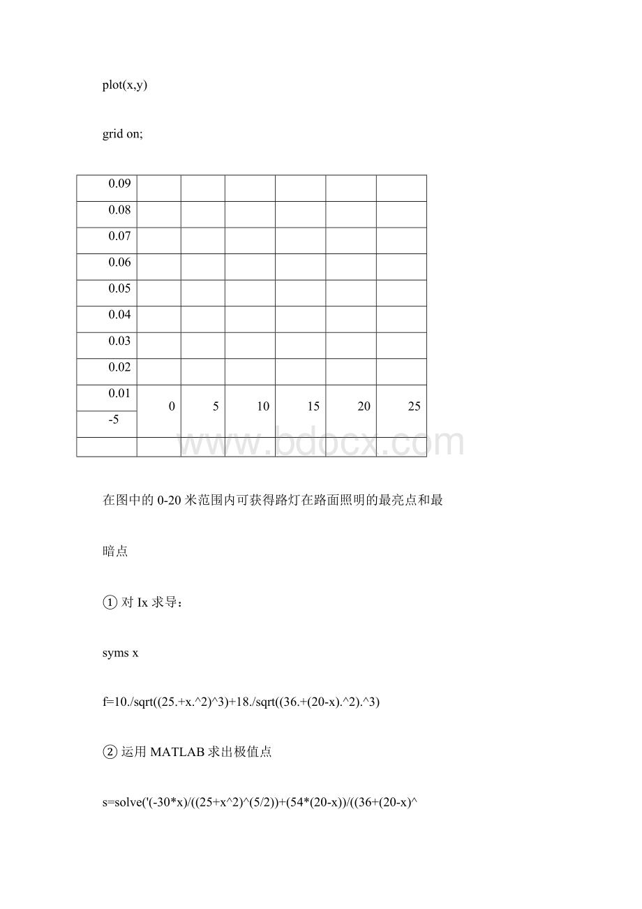 数学建模的实验报告Word下载.docx_第3页