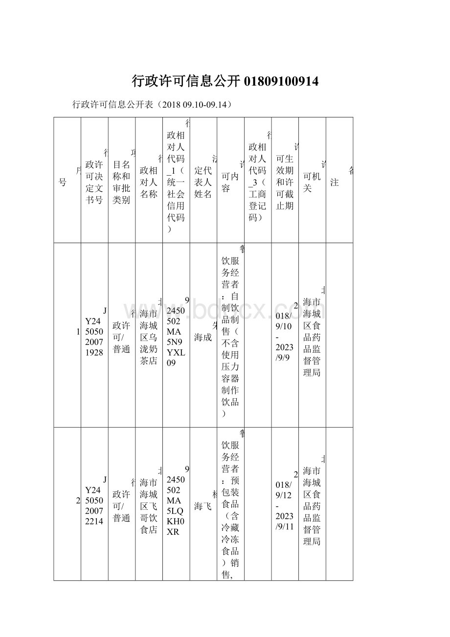 行政许可信息公开01809100914.docx