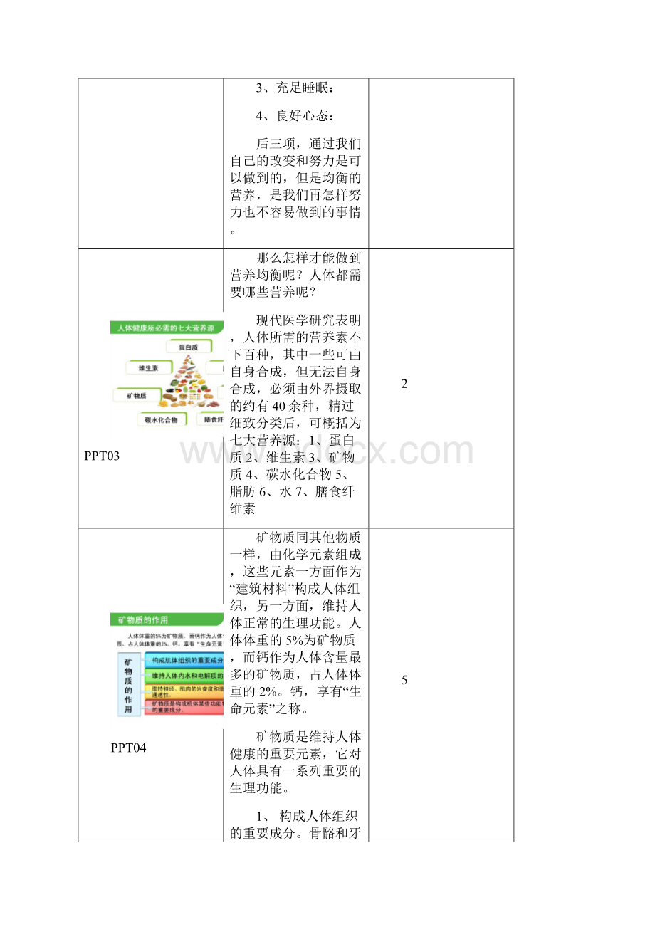 《钙与生命》讲师手册.docx_第2页