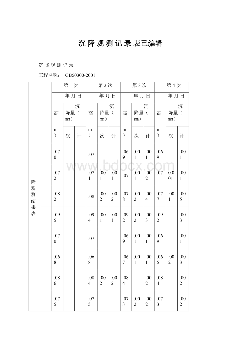 沉降观测记录 表已编辑文档格式.docx