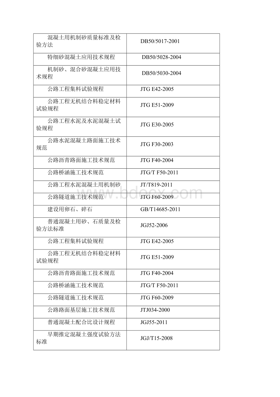 建筑工程质量检测标准统计概要Word格式文档下载.docx_第2页