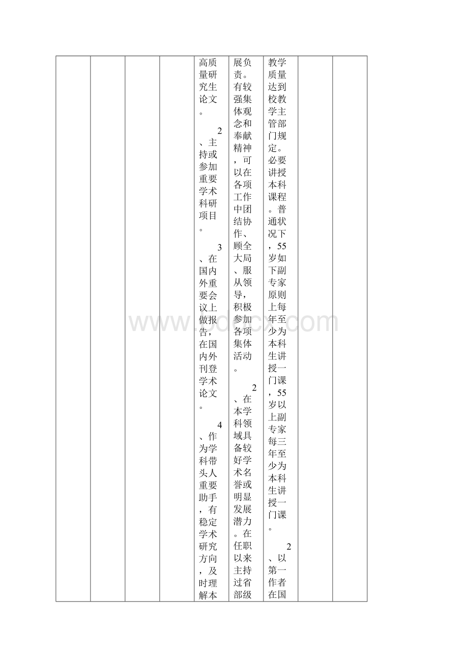 东北大学学院副教授教师岗位信息一览表样本.docx_第2页