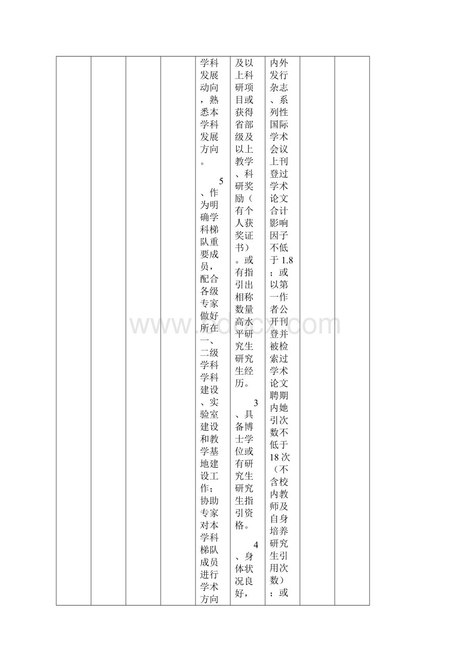 东北大学学院副教授教师岗位信息一览表样本.docx_第3页