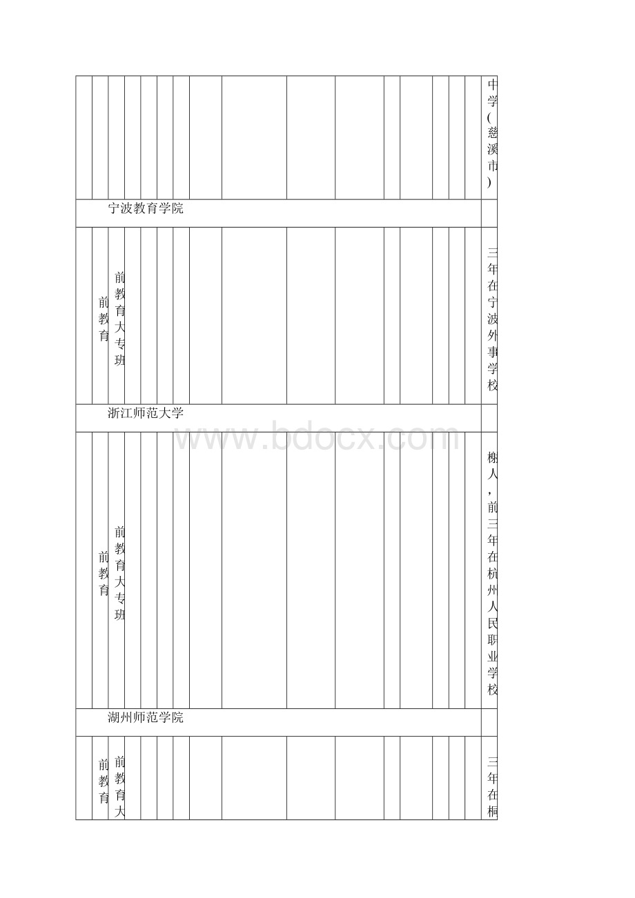 宁波市中职学校招生计划.docx_第2页