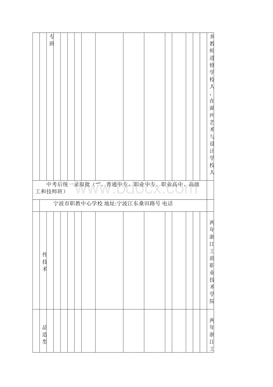 宁波市中职学校招生计划.docx_第3页