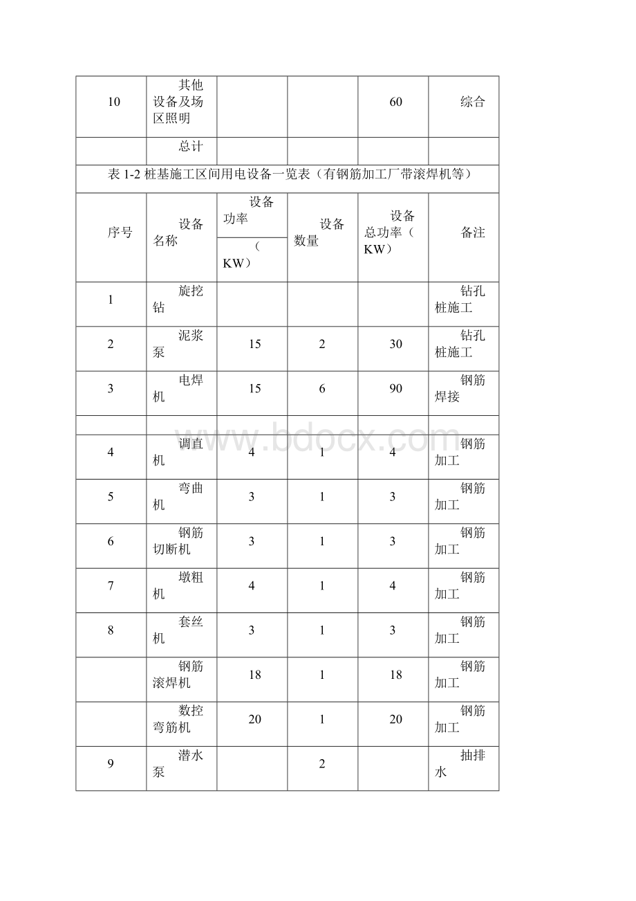 桥梁工程临时用电方案计算书.docx_第3页