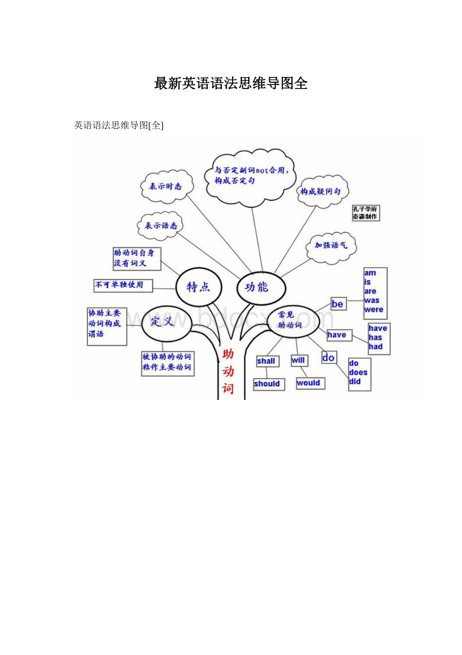 最新英语语法思维导图全Word格式.docx