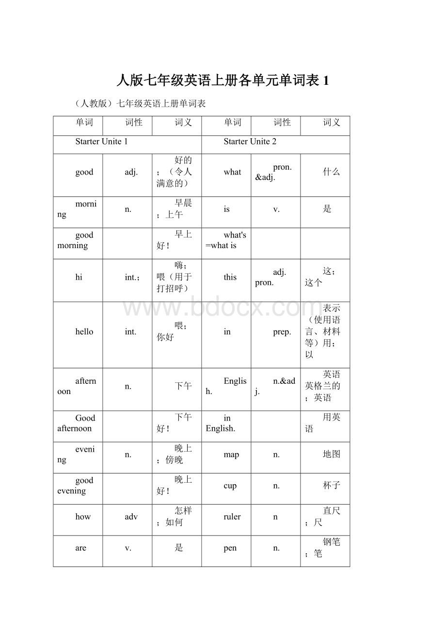 人版七年级英语上册各单元单词表1Word格式.docx_第1页