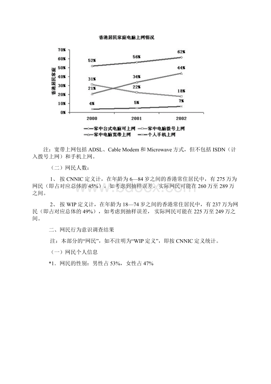 香港地区互联网络发展状况统计报Word文档下载推荐.docx_第2页