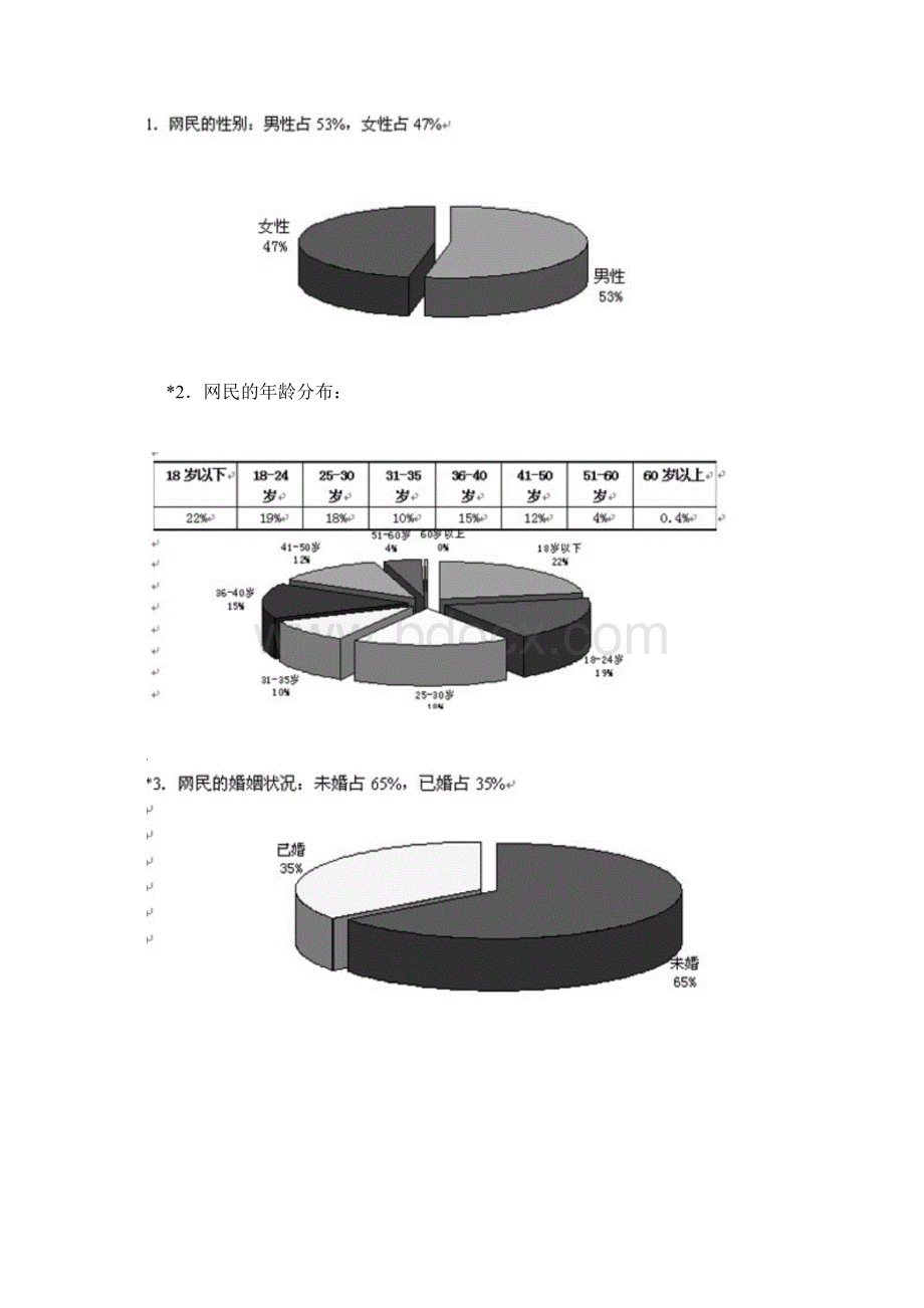 香港地区互联网络发展状况统计报Word文档下载推荐.docx_第3页