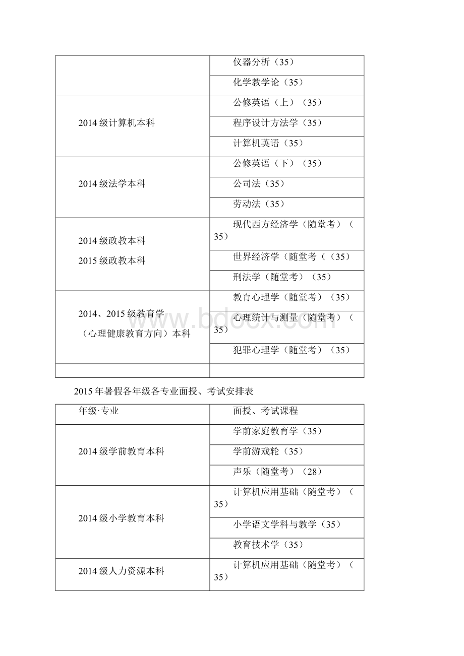 暑假各年级各专业面授考试安排表Word下载.docx_第2页