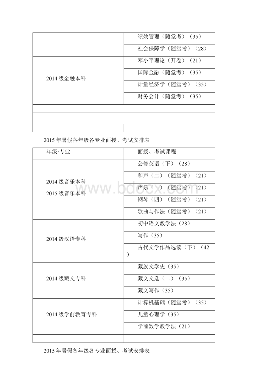 暑假各年级各专业面授考试安排表Word下载.docx_第3页