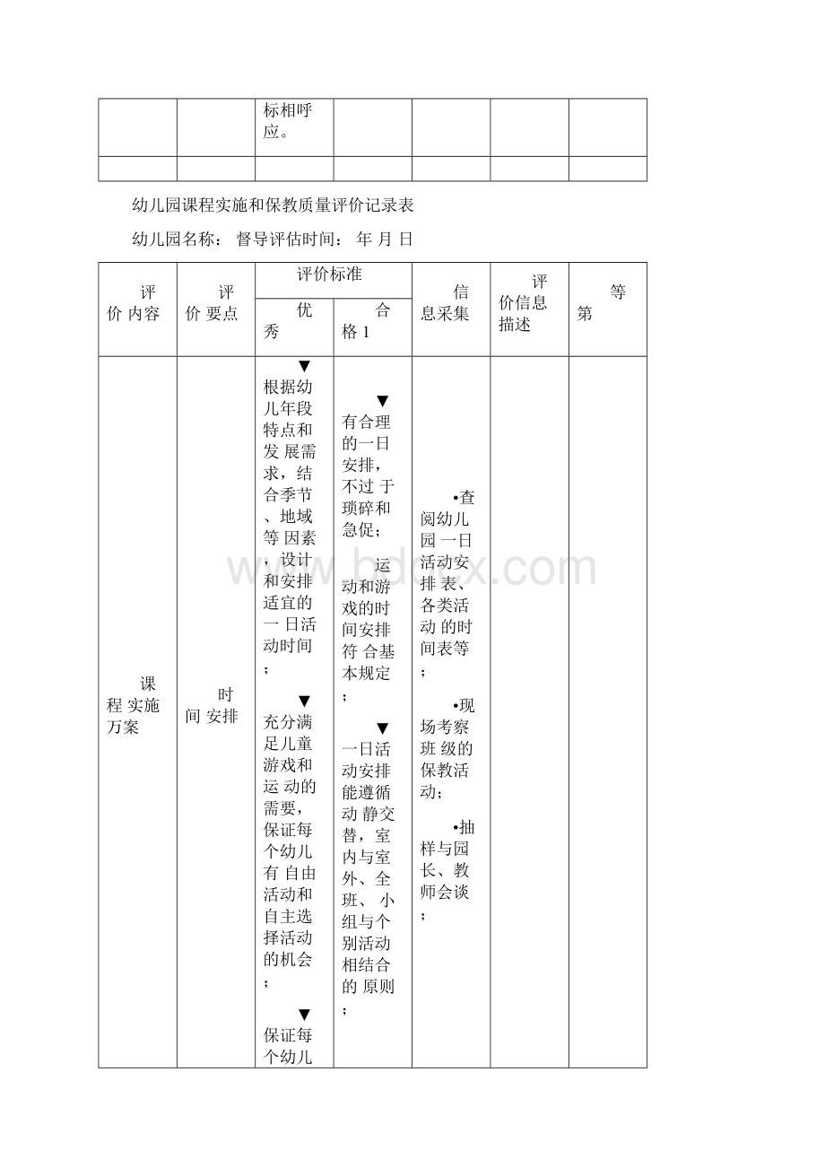 2幼儿园课程实施和保教质量评价记录表.docx_第3页