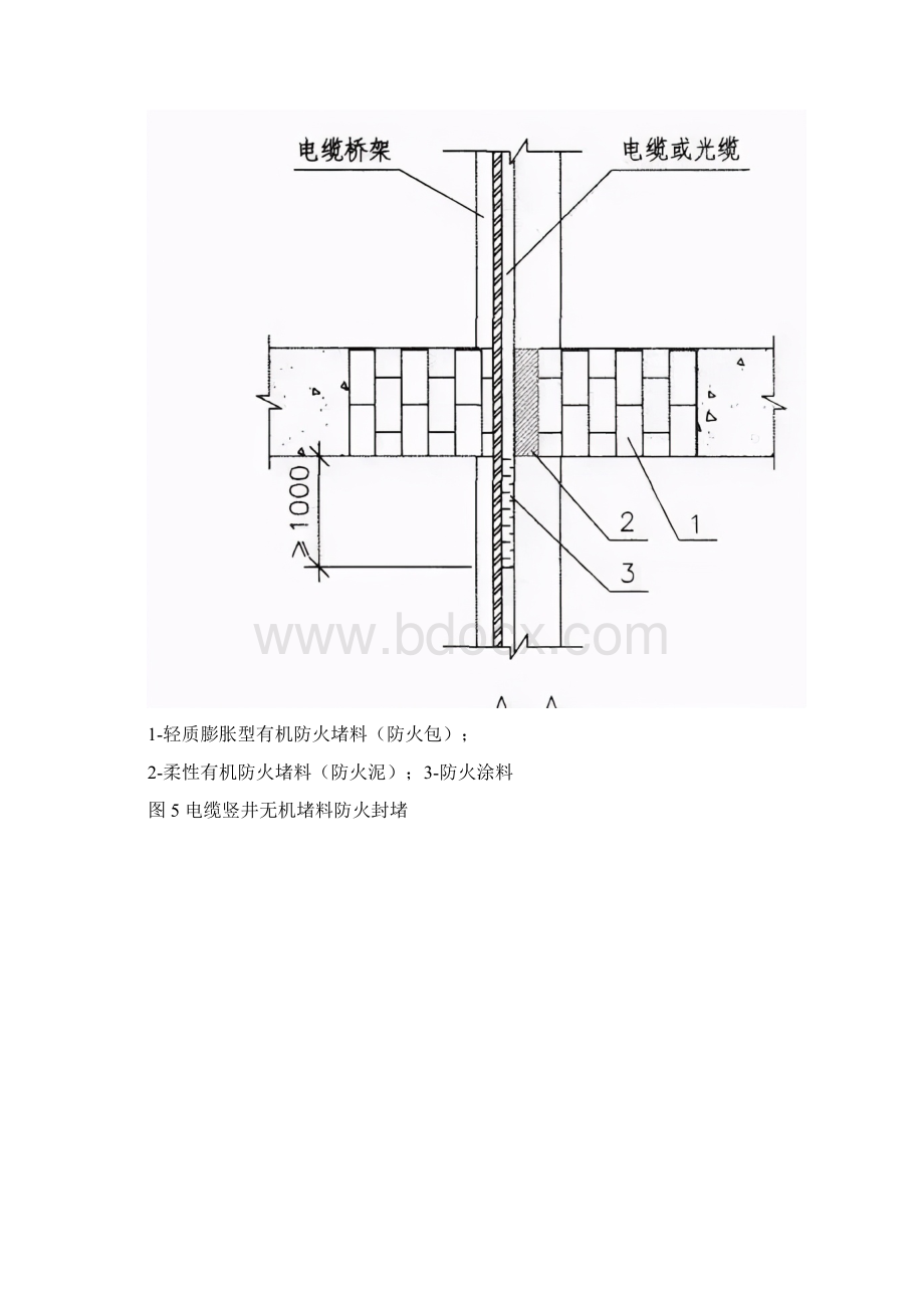 全图解竖井电缆桥架穿楼板防火封堵.docx_第2页