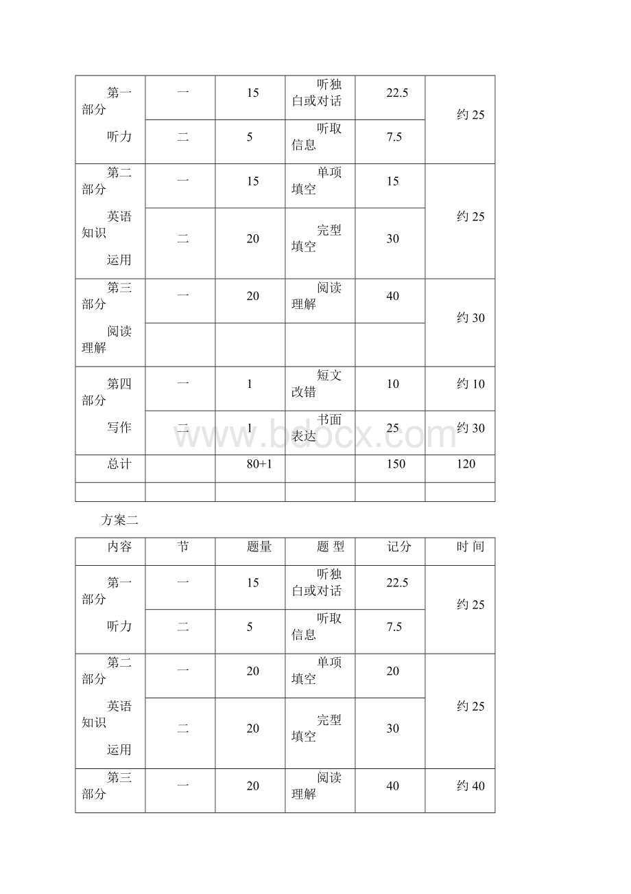 指南深圳市备考高考英语学科复习备考.docx_第3页