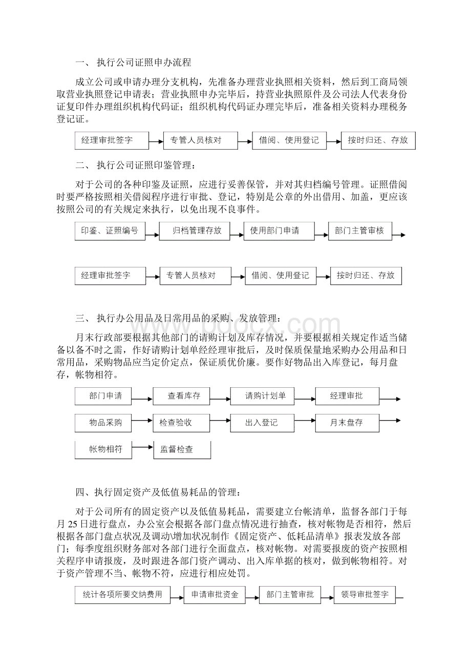 流程手册.docx_第2页