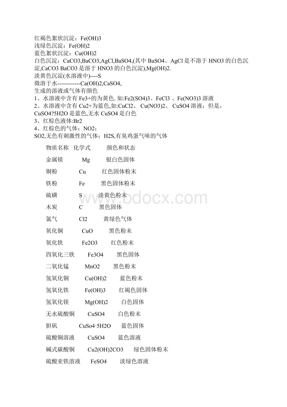 高中常见沉淀Word格式文档下载.docx_第3页