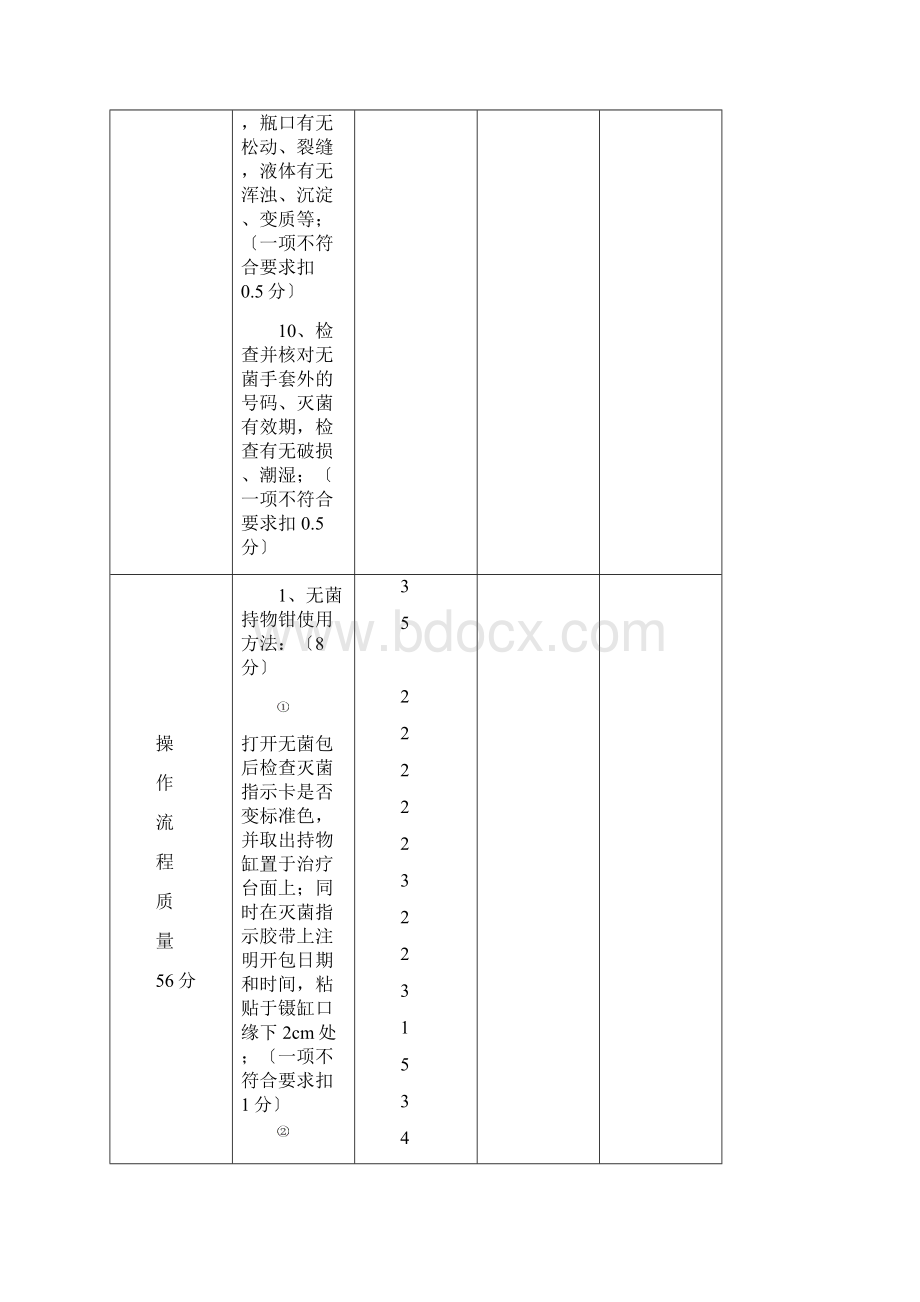 无菌技术操作评分标准.docx_第3页