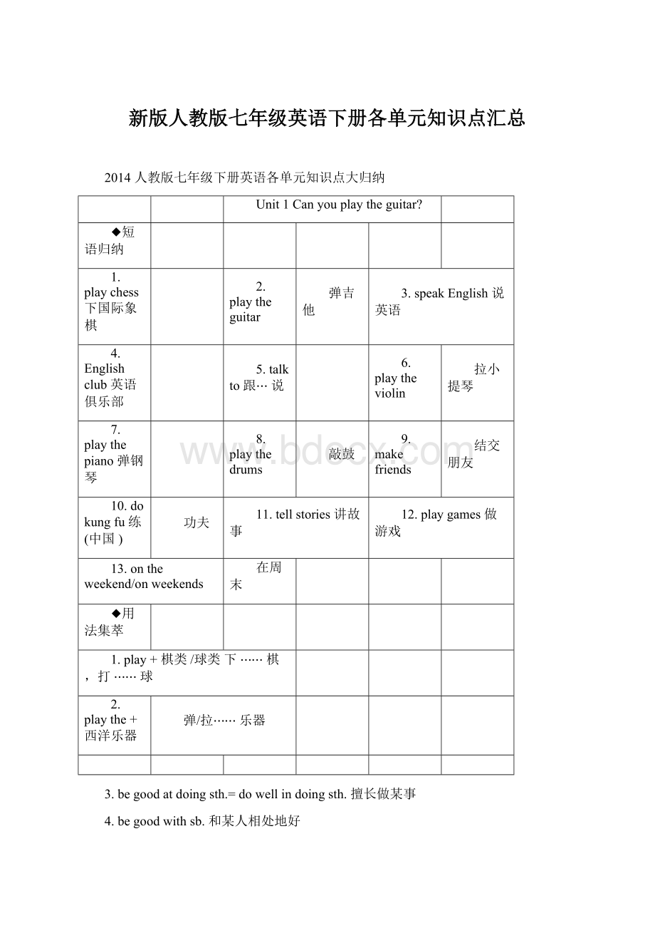 新版人教版七年级英语下册各单元知识点汇总Word格式.docx_第1页