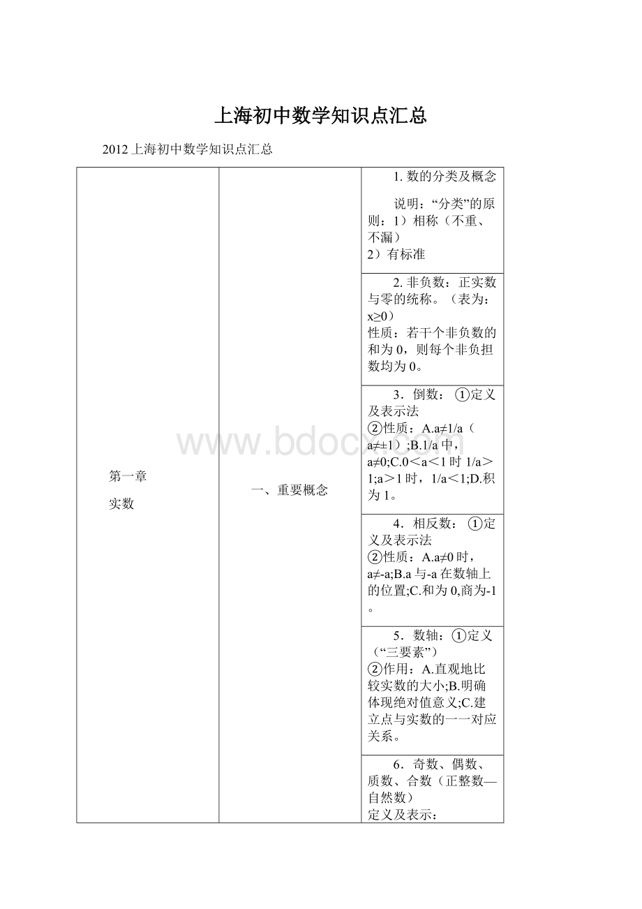 上海初中数学知识点汇总.docx