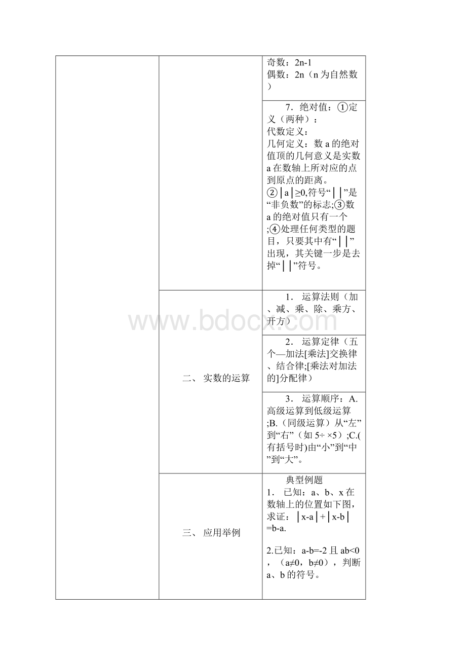 上海初中数学知识点汇总.docx_第2页