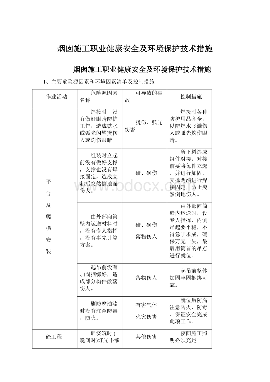 烟囱施工职业健康安全及环境保护技术措施.docx