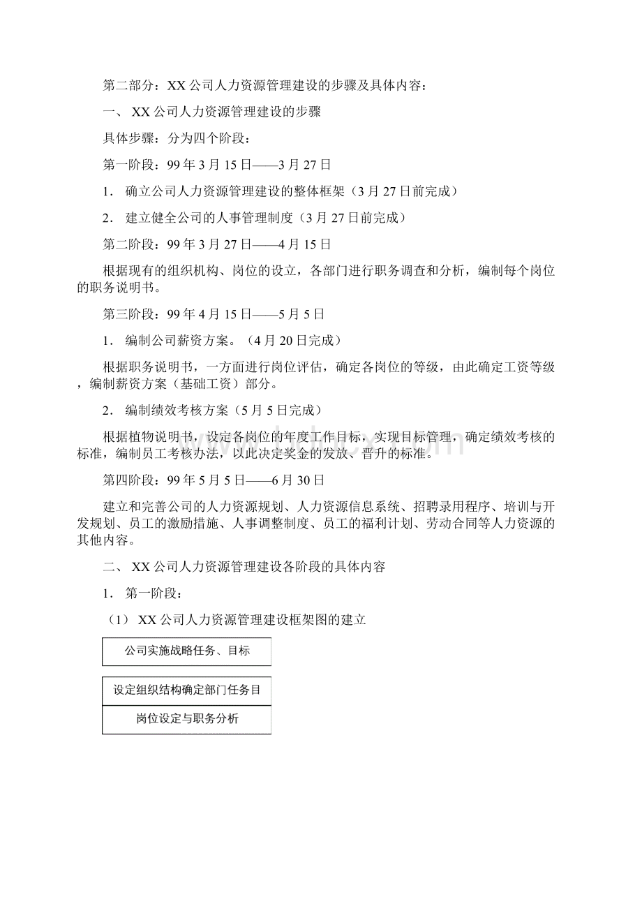 完整版人力资源管理手册Word文件下载.docx_第2页