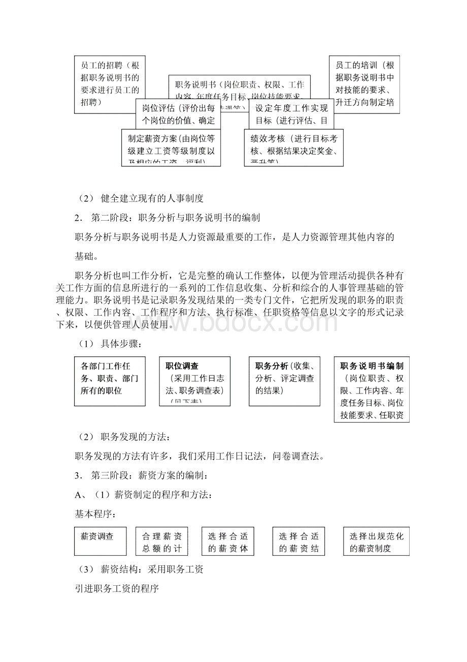 完整版人力资源管理手册Word文件下载.docx_第3页