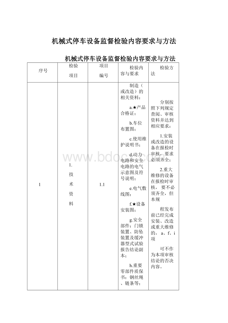 机械式停车设备监督检验内容要求与方法.docx_第1页