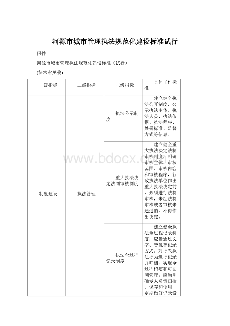 河源市城市管理执法规范化建设标准试行.docx_第1页