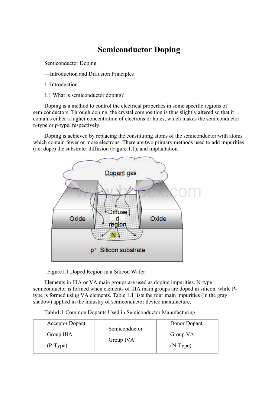 Semiconductor DopingWord下载.docx