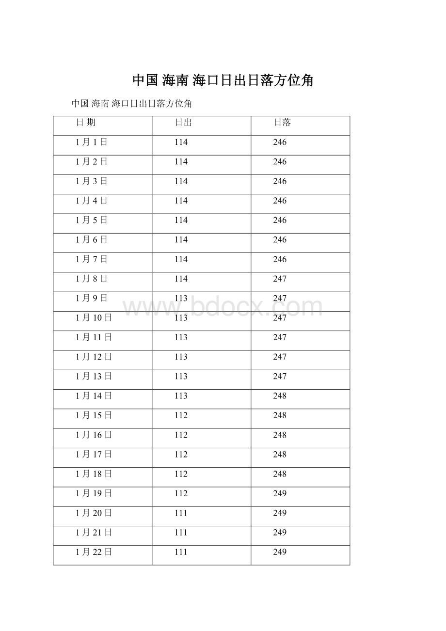 中国 海南 海口日出日落方位角Word文件下载.docx