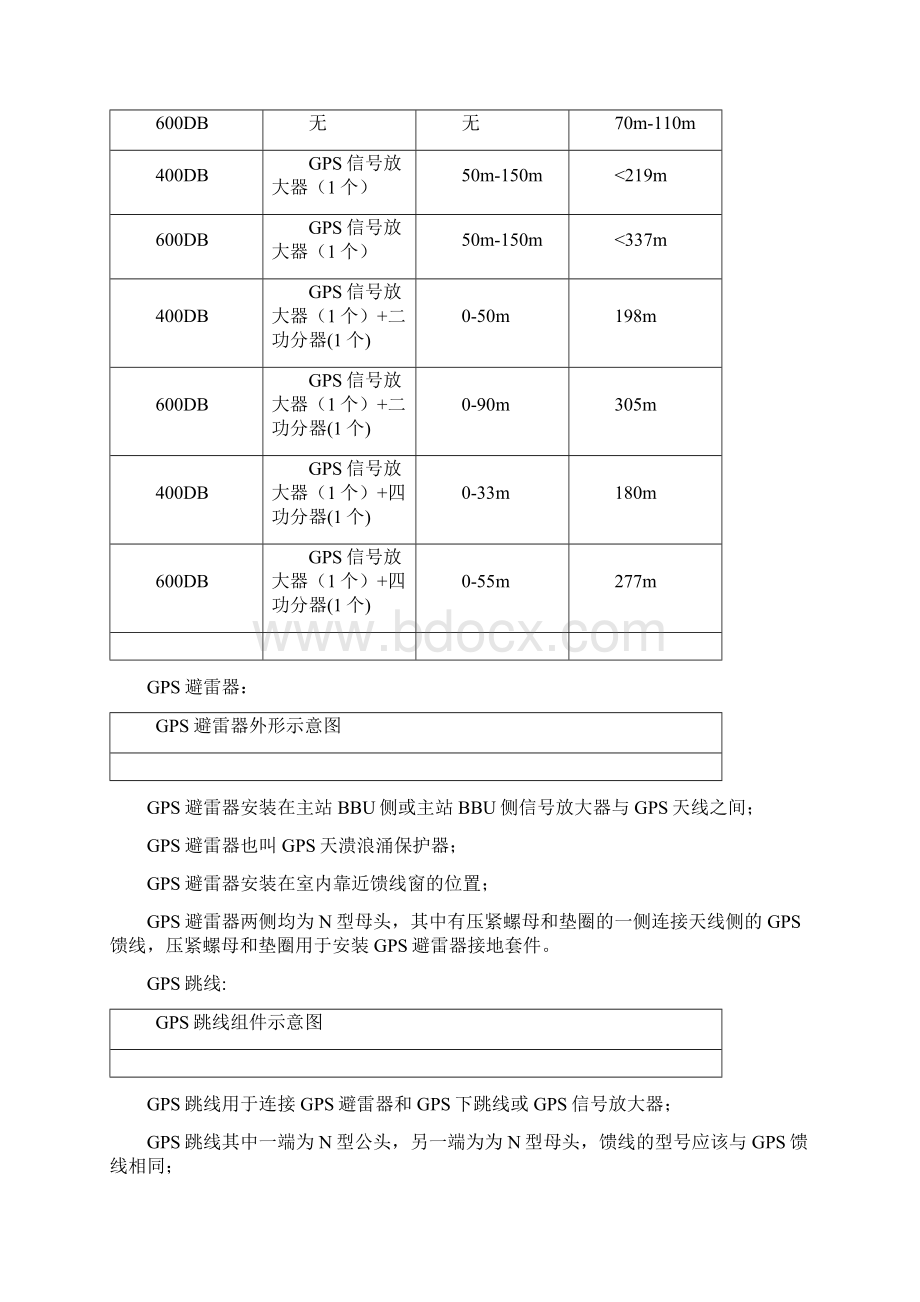 GPS 安装Word格式文档下载.docx_第3页