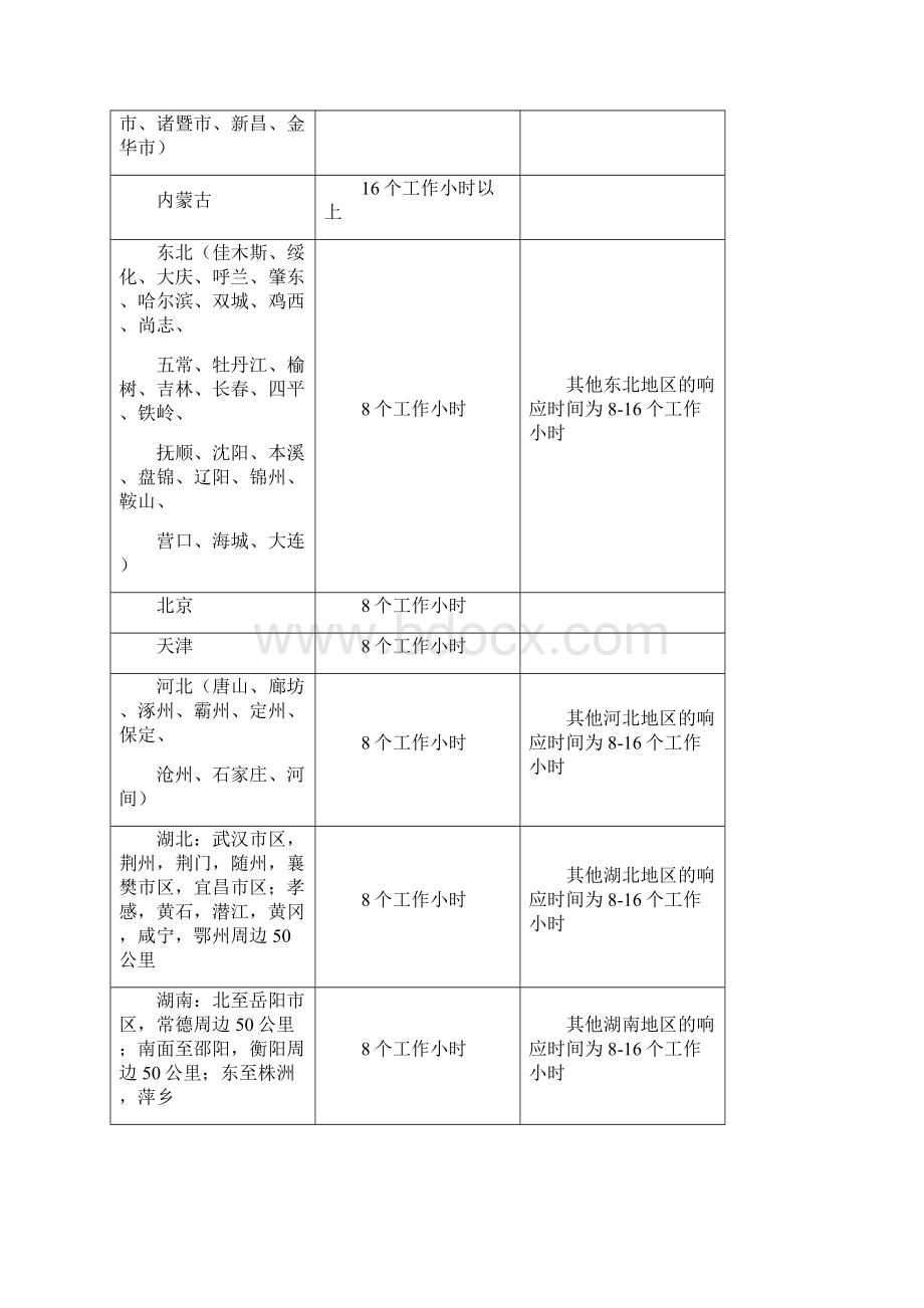 售后服务响应承诺表之欧阳计创编.docx_第2页