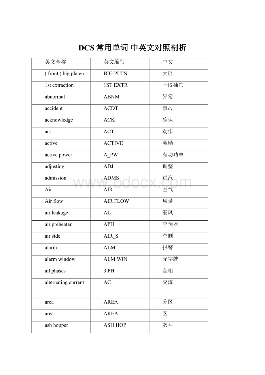 DCS常用单词中英文对照剖析Word格式文档下载.docx_第1页