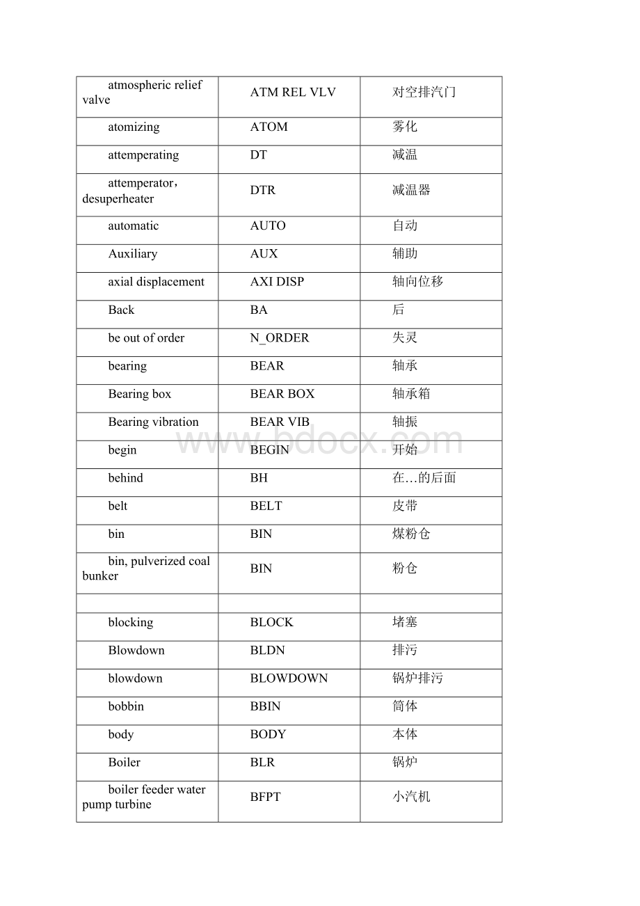 DCS常用单词中英文对照剖析Word格式文档下载.docx_第2页