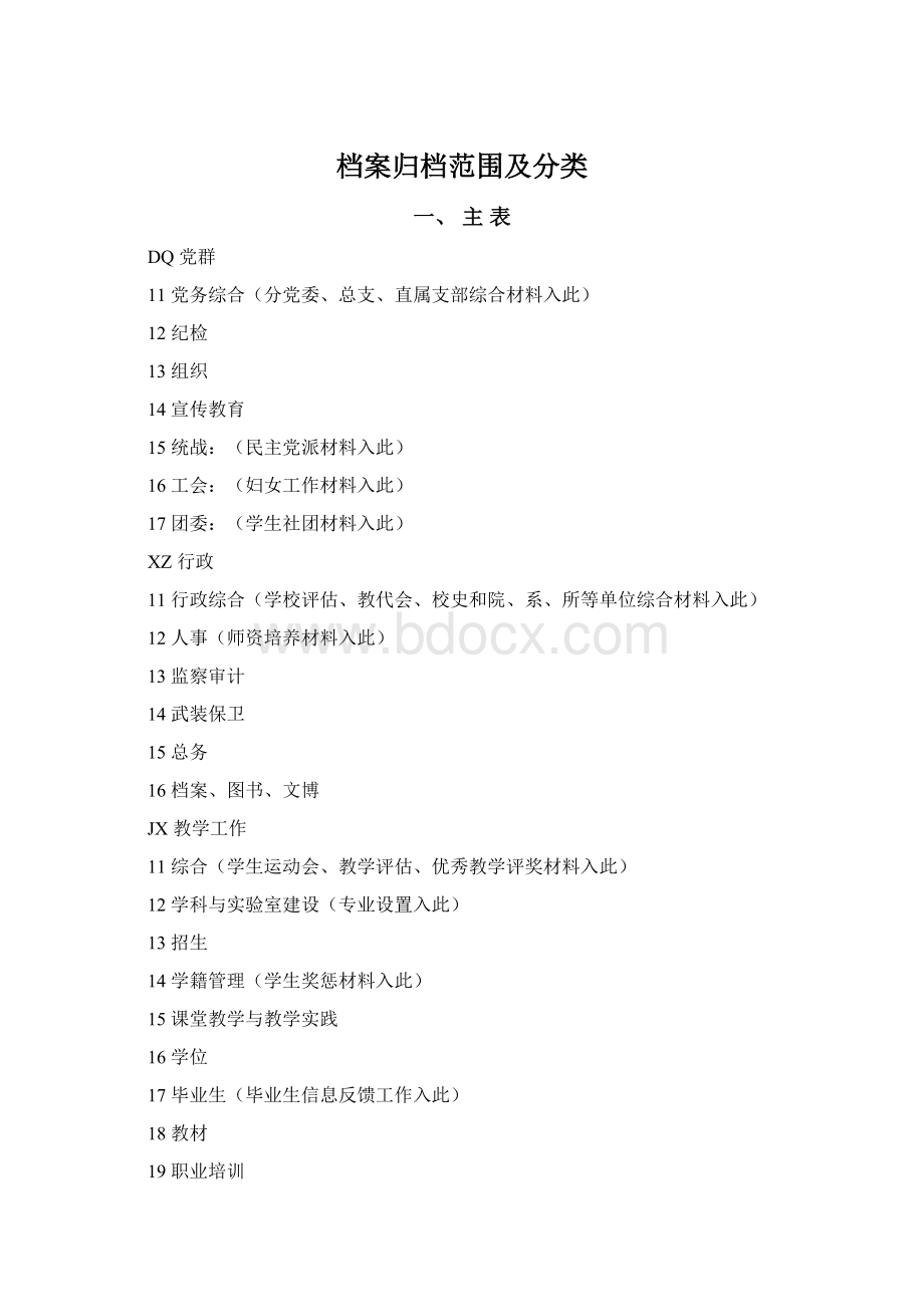 档案归档范围及分类Word格式.docx