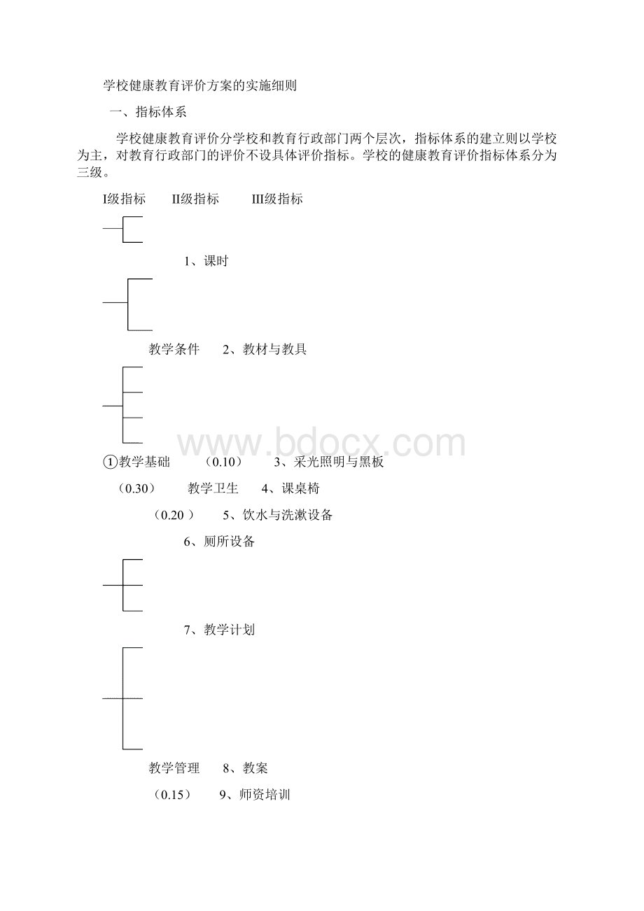 精编中小学健康教育评价试行方案.docx_第2页