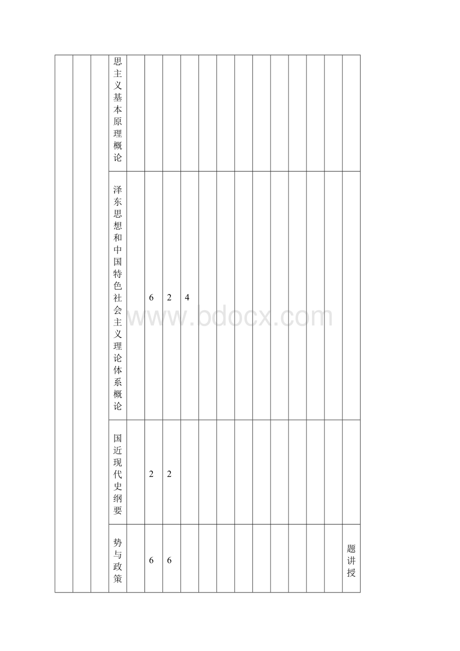 1数学与应用数学专业师范类本科 2信息与计算科学专业非.docx_第3页