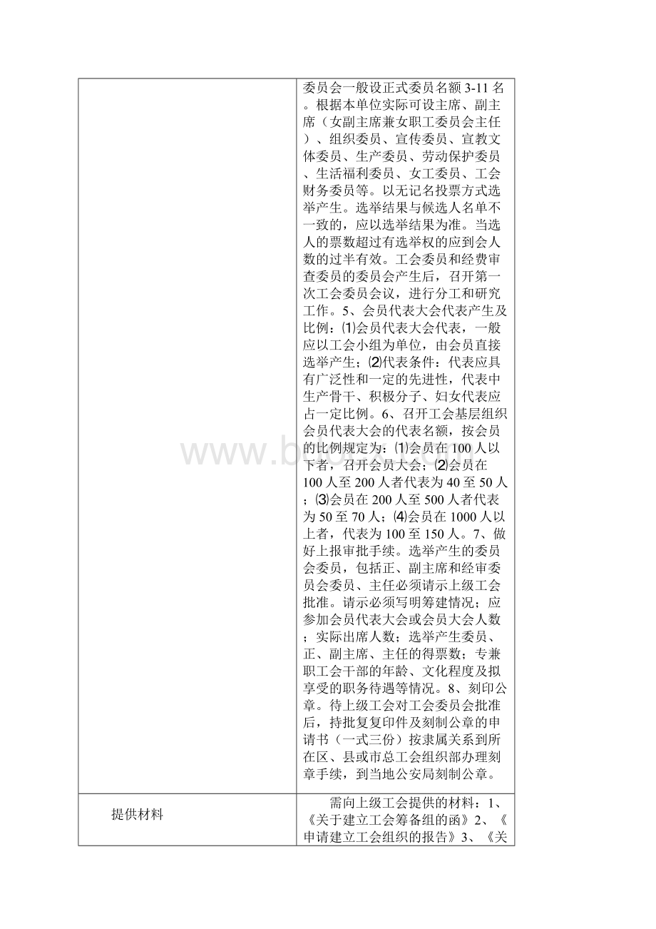 成立工会程序相关表格与程序资料.docx_第2页