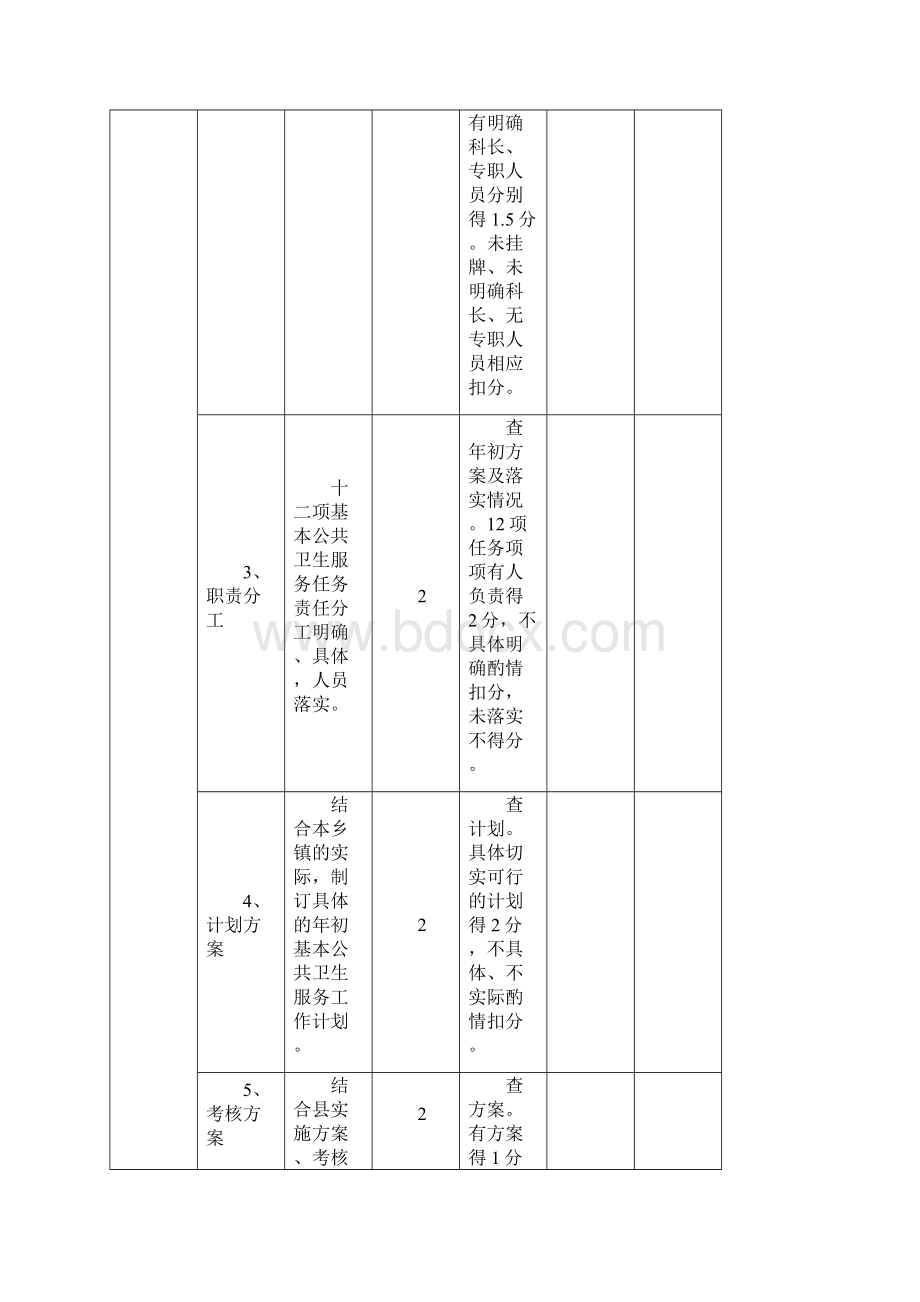 基本公共卫生服务绩效考核评分细则.docx_第2页