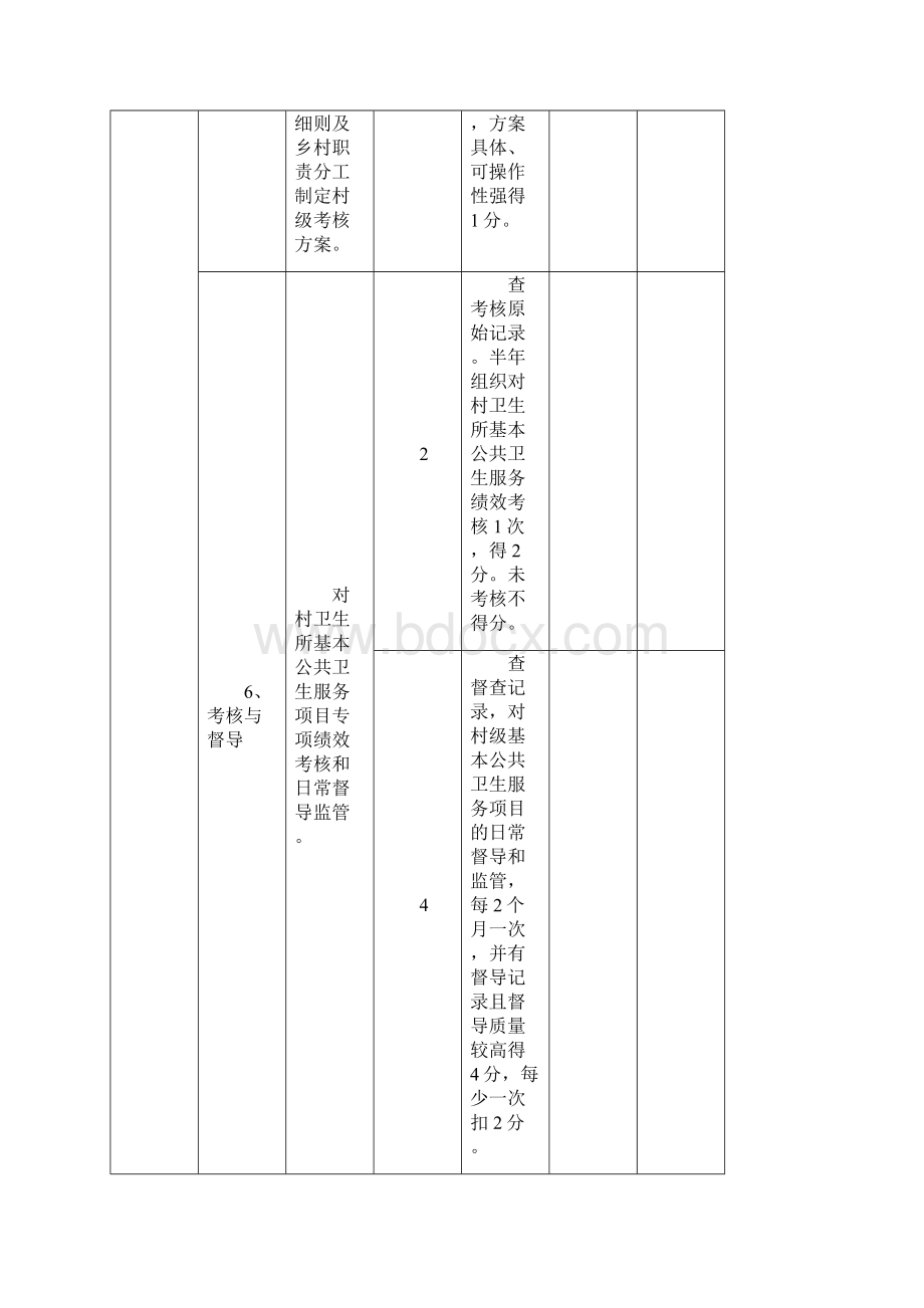 基本公共卫生服务绩效考核评分细则.docx_第3页