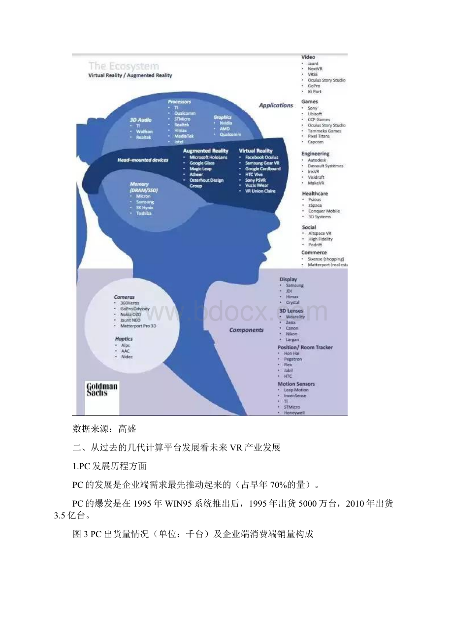 高盛对虚拟现实VR和增强现实AR产业分析报告要点.docx_第3页