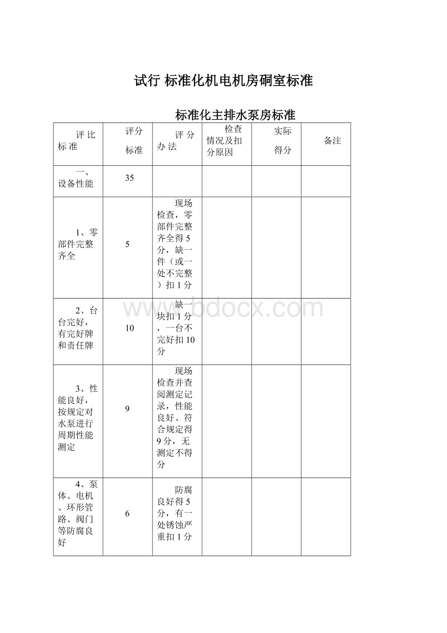 试行 标准化机电机房硐室标准.docx_第1页