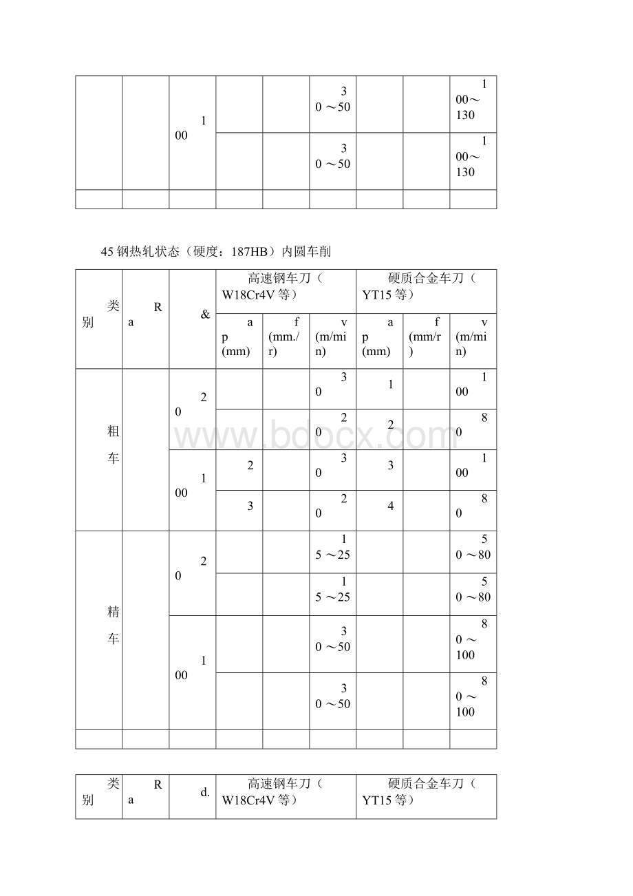 机械加工切削全参数表.docx_第3页