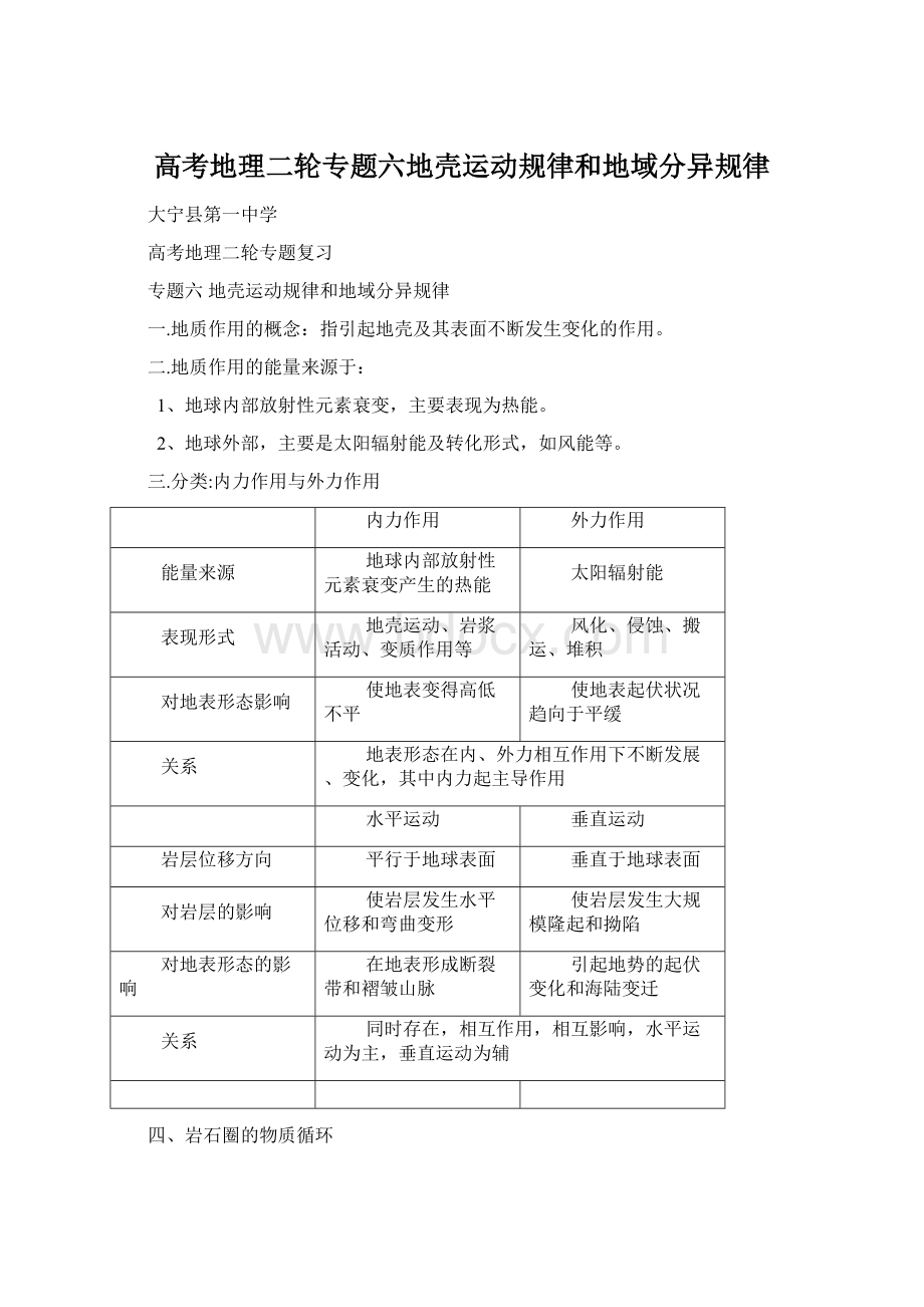 高考地理二轮专题六地壳运动规律和地域分异规律.docx_第1页