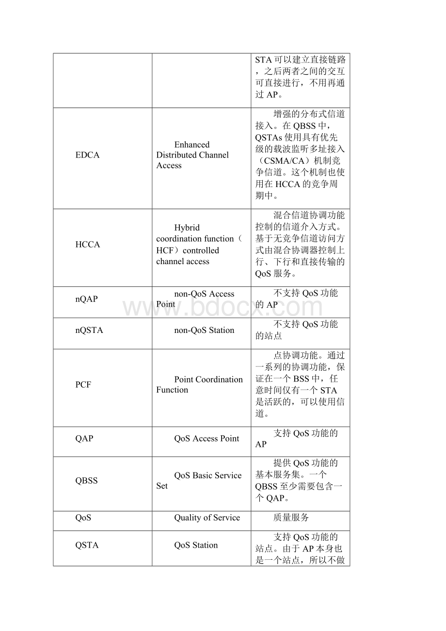 IEEE 80211E技术白皮书.docx_第2页