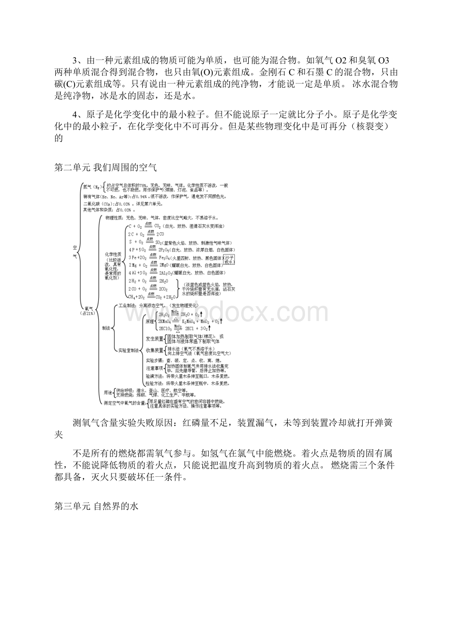 初中化学知识网络图.docx_第2页