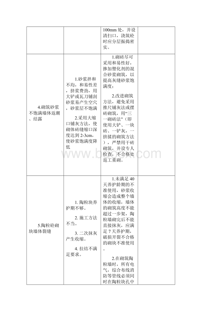 质量通病预防措施汇总Word下载.docx_第2页