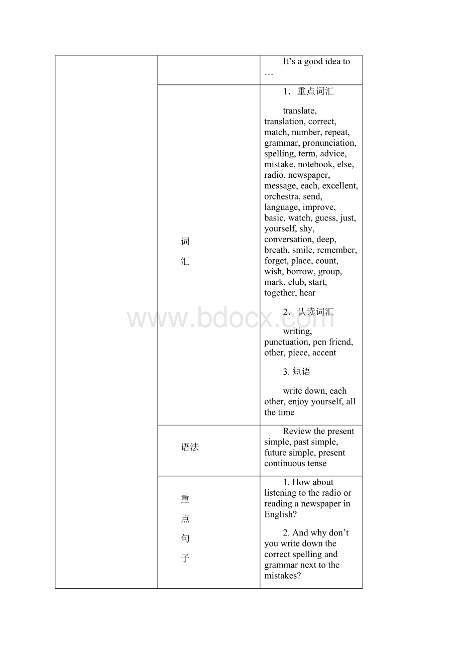 外研版初中英语八年级上Module 1Module 12全册全套教案设计附教学资源文档格式.docx_第2页